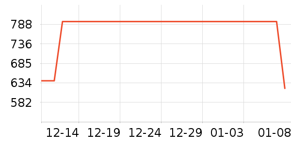 �����װ��ʷ�۸�