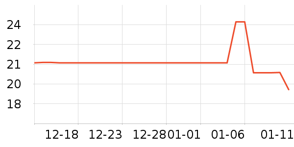 3M��๤����ʷ�۸�