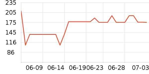 Ͼ��ʿ����/Ƥ����ʷ�۸�