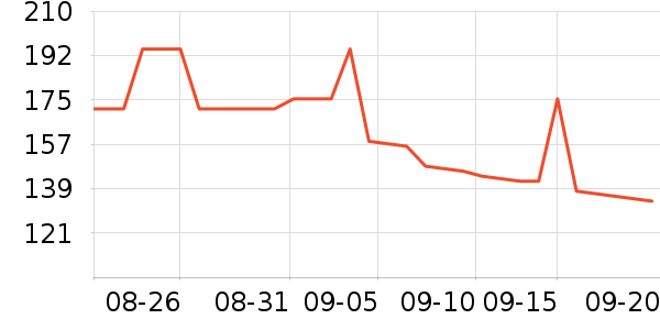 Ͼ��ʿ����/Ƥ����ʷ�۸�