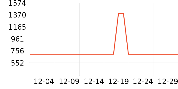 ����ϴ�»���ʷ�۸�