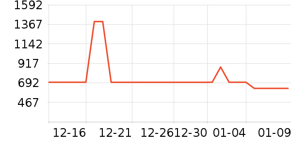 ����ϴ�»���ʷ�۸�