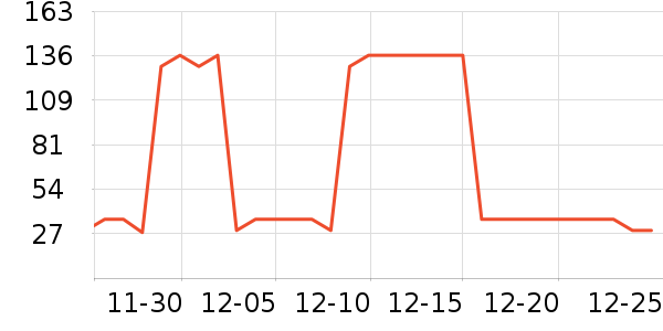 ӡ������������ʷ�۸�