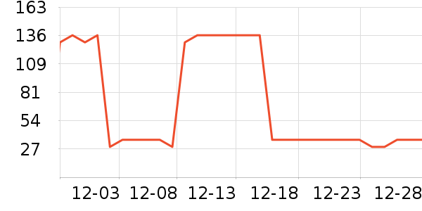 ӡ������������ʷ�۸�