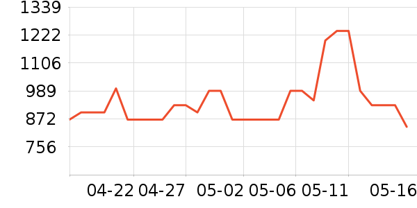 Ħ�ɵ������Ȼ���ʷ�۸�