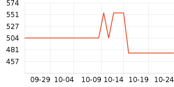 ����³�����̷���ʷ�۸�