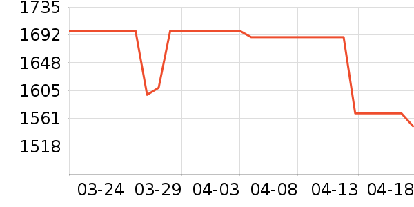 �����յ���ʷ�۸�