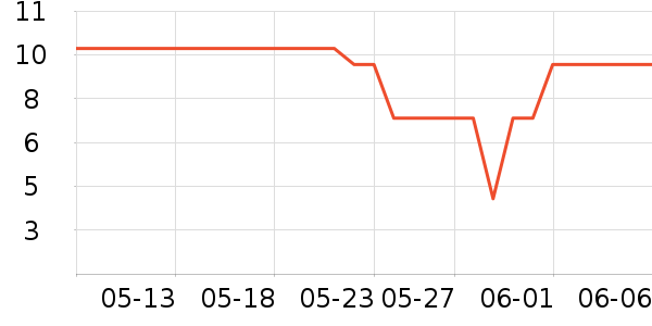 ���ͳ���������ʷ�۸�