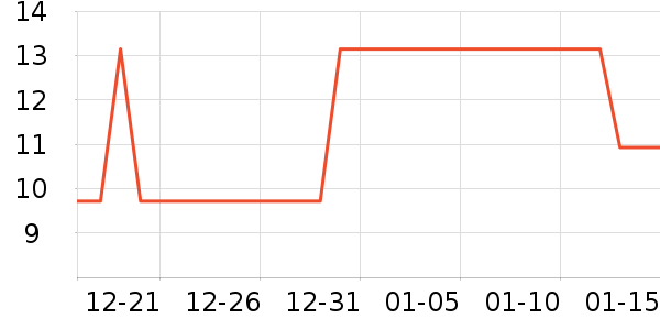 ����˹��������ѩ����ʷ�۸�