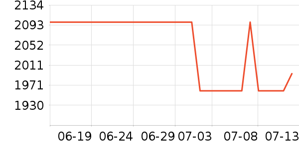 ��ʿ����������ʷ�۸�