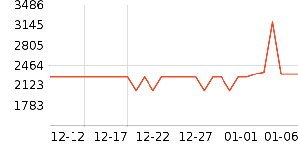 ��ʿ����������ʷ�۸�