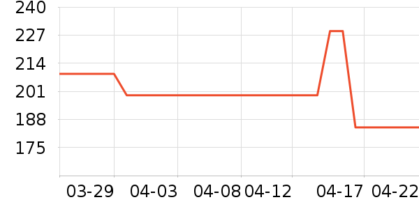 �ǵ���ͯ�˶�Ь��ʷ�۸�