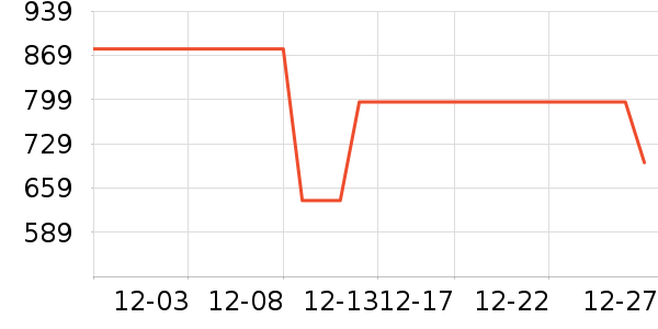 �����װ��ʷ�۸�