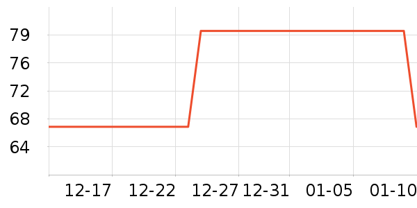 ȸ�������̷���ʷ�۸�