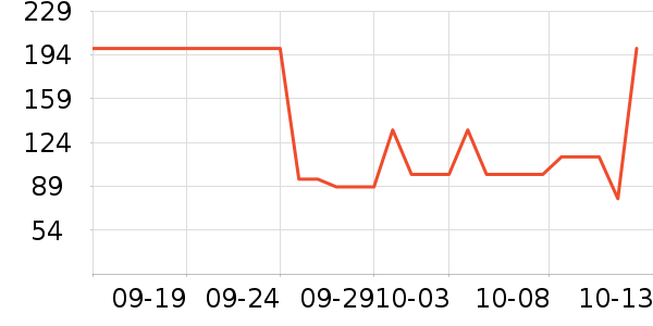 ��ͯT����ʷ�۸�