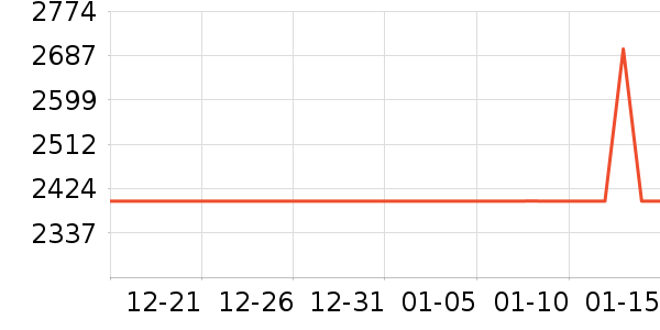 ����������ʷ�۸�