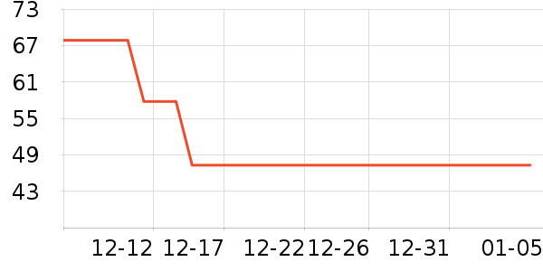 ������ʷ�۸�