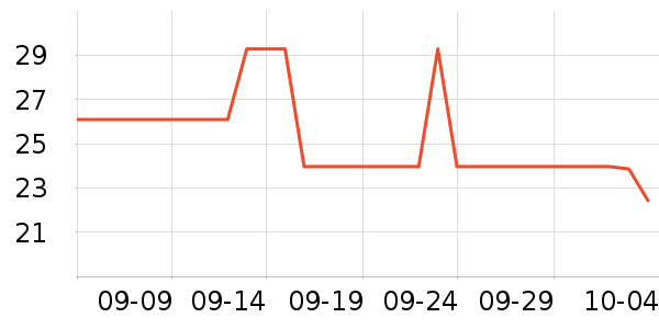 ��̩��Դ��������ʷ�۸�