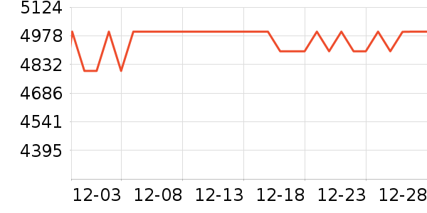 vivo�ֻ���ʷ�۸�