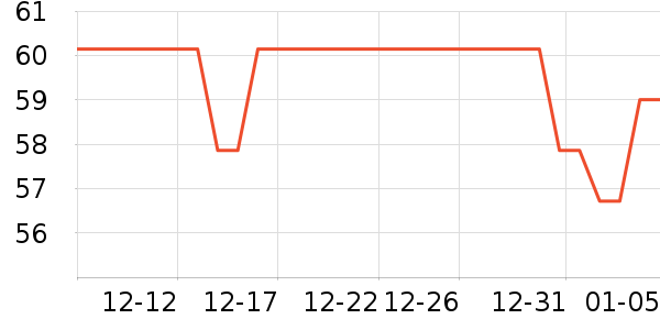 ��ľ��������ʷ�۸�