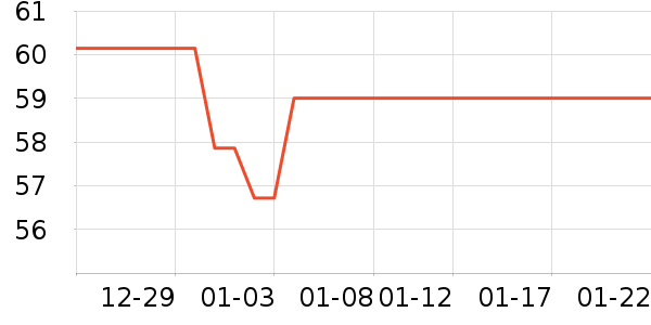 ��ľ��������ʷ�۸�