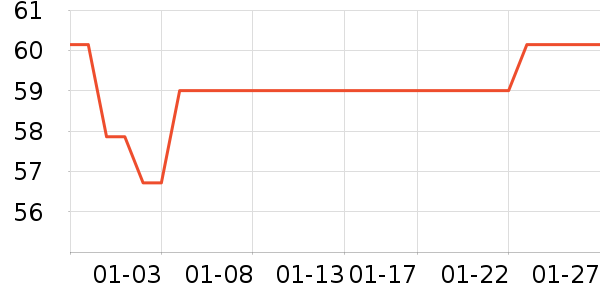 ��ľ��������ʷ�۸�