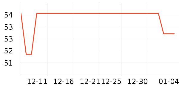 ��ľ��������ʷ�۸�