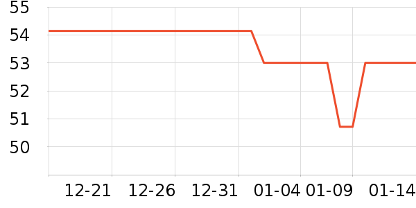 ��ľ��������ʷ�۸�