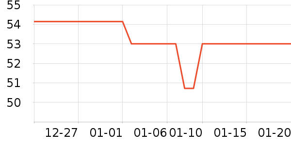 ��ľ��������ʷ�۸�