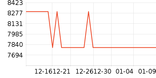 ���µ���/΢�������ʷ�۸�