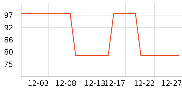 Ų��˯����ʷ�۸�