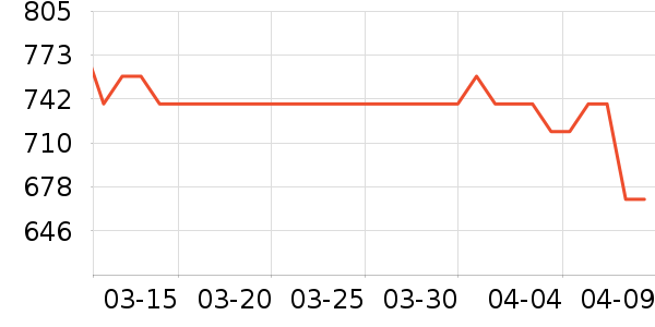 ˮ�����׾���ʷ�۸�