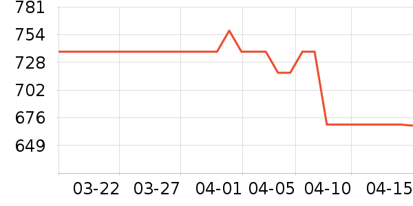 ˮ�����׾���ʷ�۸�