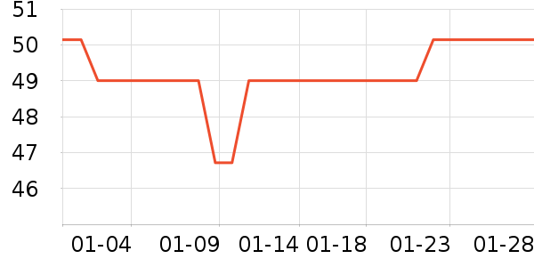 ��ľ��������ʷ�۸�