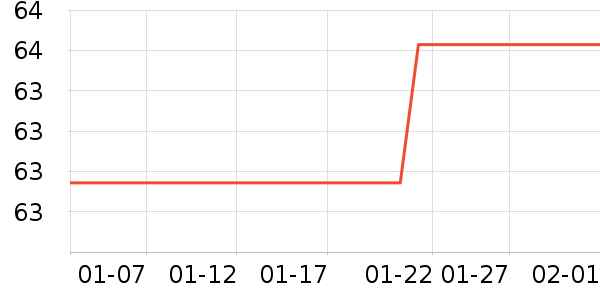 ��ľ��������ʷ�۸�