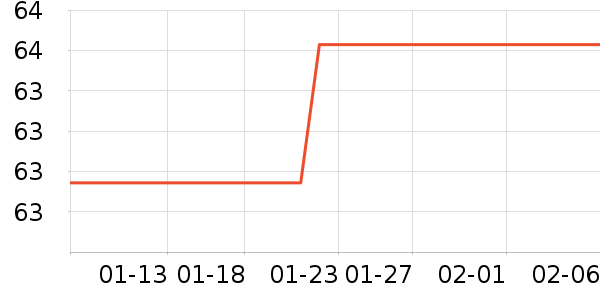 ��ľ��������ʷ�۸�