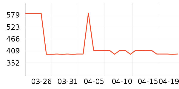 SAMEDREAM��ͷ����ʷ�۸�
