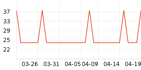 �Ź�������ʷ�۸�