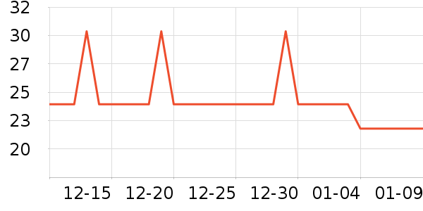 ������������ʷ�۸�