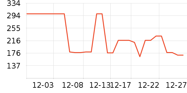 �Ź�������ʷ�۸�