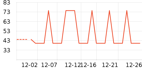 �Ź�������ʷ�۸�