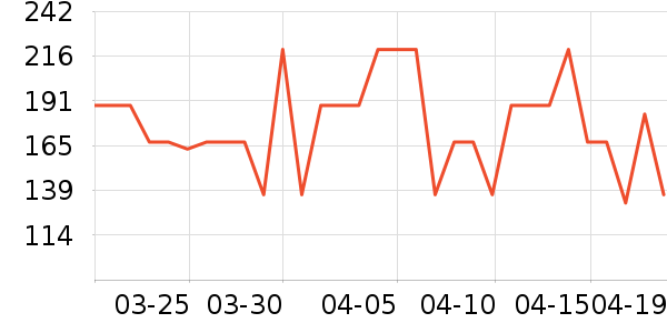 Ӣ����������ʷ�۸�