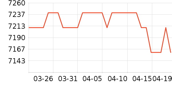 ����֮�����廤����װ��ʷ�۸�