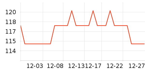 ȸ������/�̲���ʷ�۸�