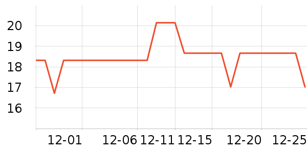 ��Ŷ����Ҿ���Ʒ��ʷ�۸�