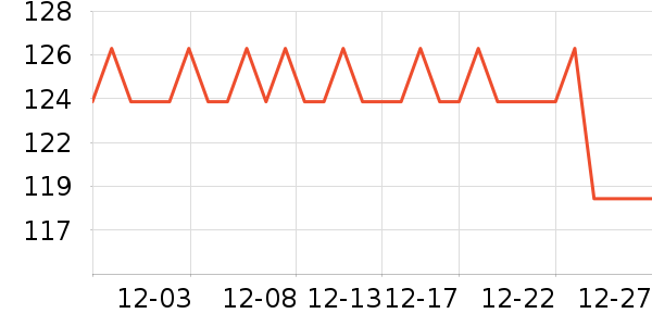 ȸ������/�̲���ʷ�۸�