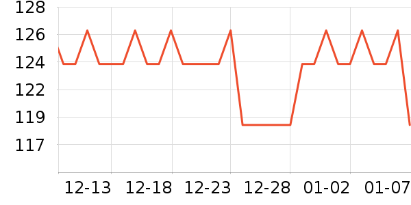 ȸ������/�̲���ʷ�۸�