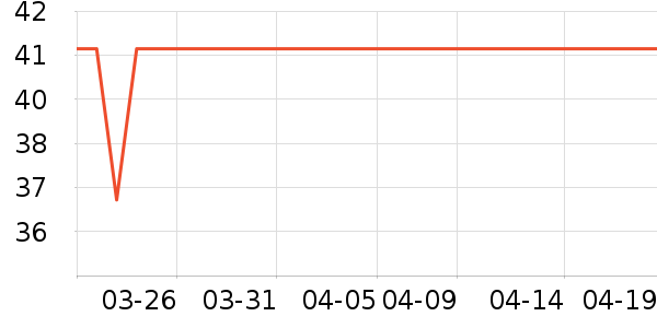 Ǳˮͧ���������ʷ�۸�