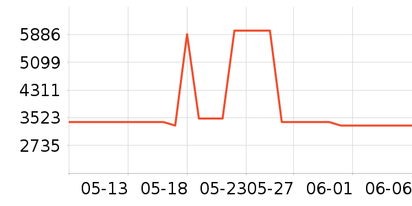 �ղ���΢����һ���/����¯��ʷ�۸�