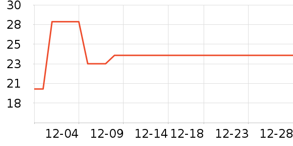 ��Ʒ���� ��ʷ�۸�